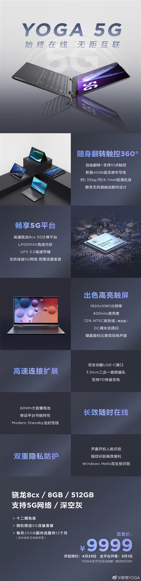 9999ԪYOGA 5G360ɷת 10㴥