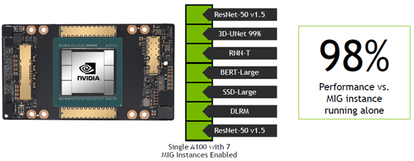NVIDIAȫGPU㣺ˢAI¼314CPU
