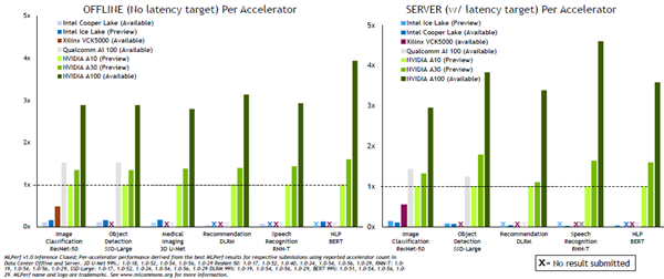 NVIDIAȫGPU㣺ˢAI¼314CPU