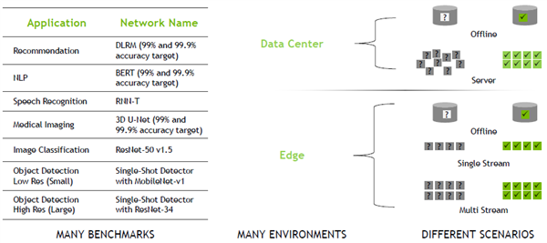 NVIDIAȫGPU㣺ˢAI¼314CPU