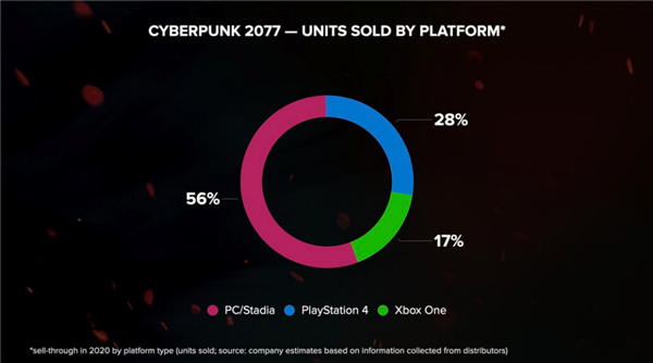 CDPRȥӪս36Ԫ20771370