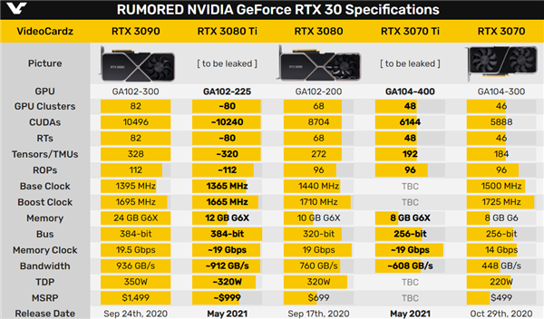 RTX 3080 Tiաڿأ۷Ź