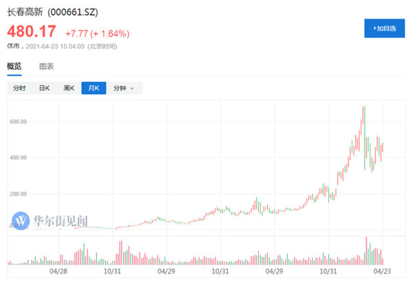 ֤ȯӦ5򳴹ɱ500 ȷ£ֱ