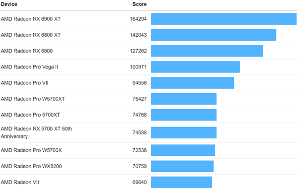 ƻƶAMD Radeon Pro W6900XרҵԿ