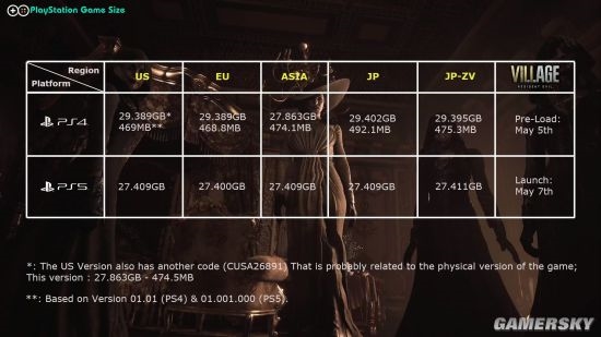 Σ8ׯϷع PS429GB PS527GB