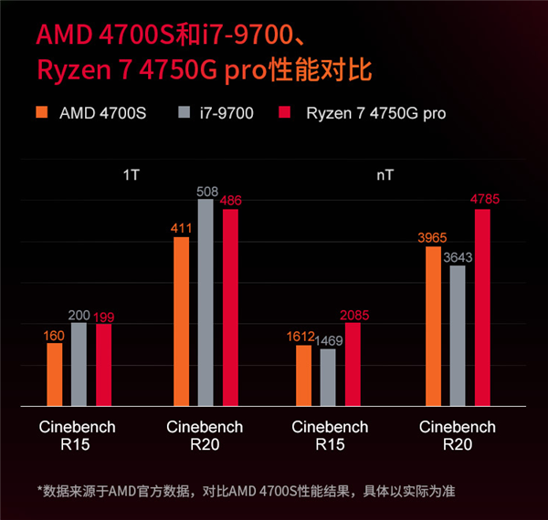 AMD 4700Sشȫ׷Zen2ܹGDDR6Դ