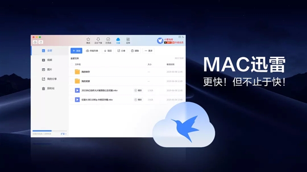 MacѸ4.0ʽ淢6TB