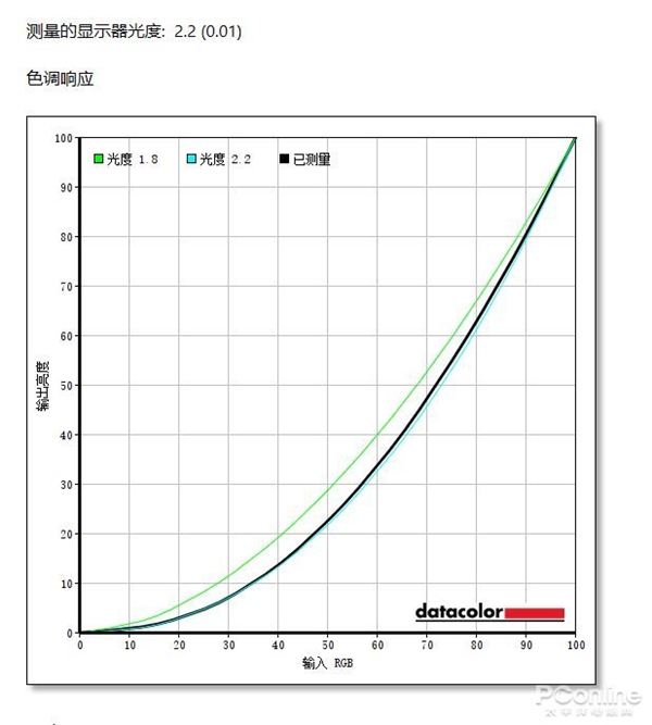 ǧԪҲгɫӾ飡HKC S2716ʾ