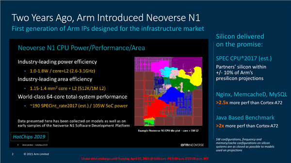 Armv9ܹ㣺ARM Neoverse N2ƽ̨ ܱ40