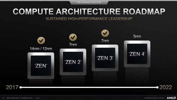 AMD Zen4 2022ټմڵȴIntel