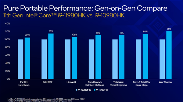 Intel 10nm H45 11ܴʽi59