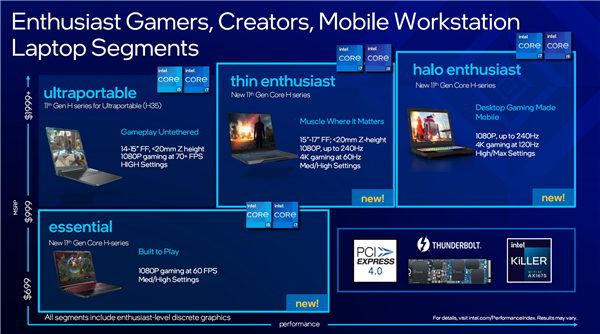 Intel 10nm H45 11ܴʽi59