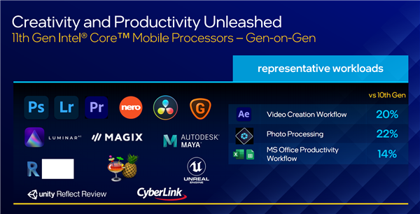 Intel 10nm H45 11ܴʽi59