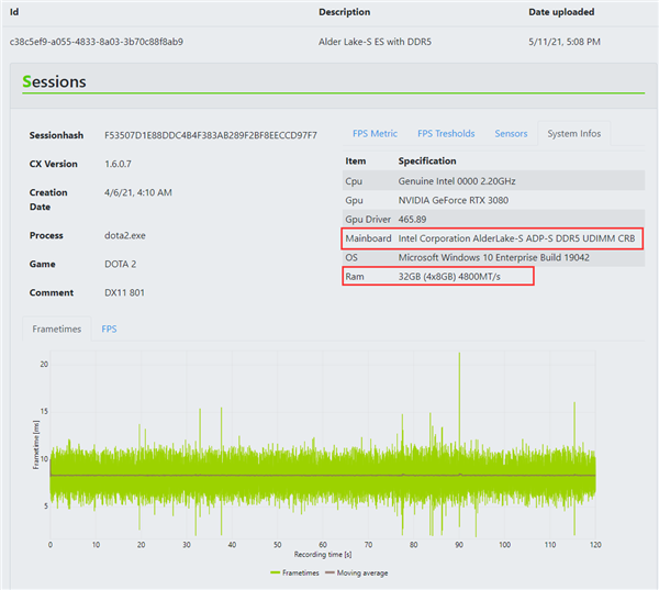 Intel 12ƷDDR5ڴDOTA2