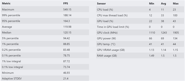 Intel 12ƷDDR5ڴDOTA2