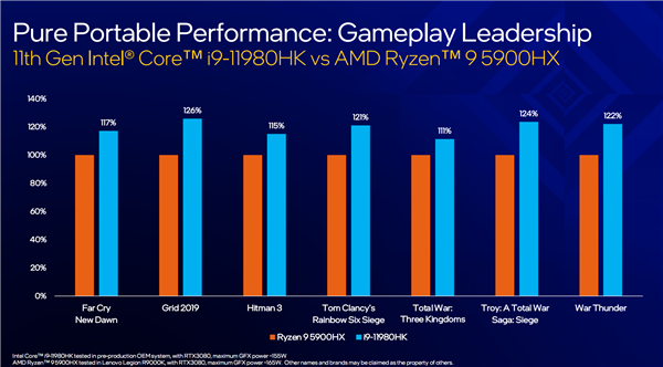 Intel 10nm H45 11ܴʽi59