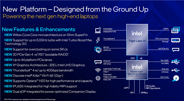 Intel 10nm H45 11ܴʽi59