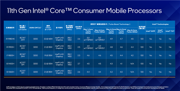 Intel 10nm H45 11ܴʽi59