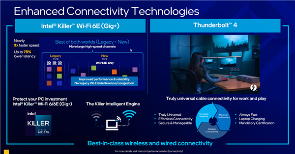 Intel 10nm H45 11ܴʽi59