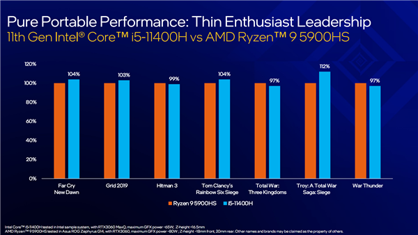 Intel 10nm H45 11ܴʽi59