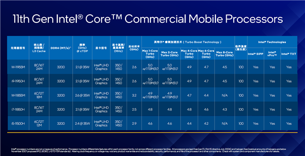 Intel 10nm H45 11ܴʽi59