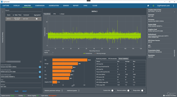 Intel 12ƷDDR5ڴDOTA2