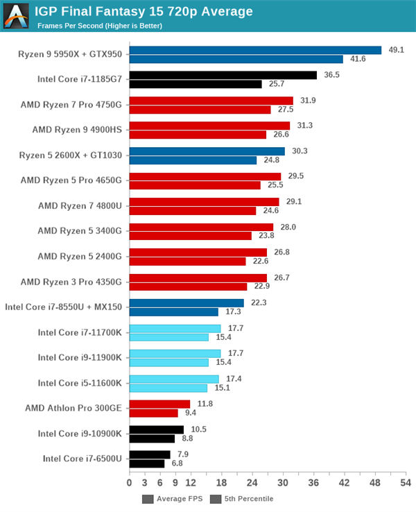 Intel 11Ϸʵ⣺١һԱ¶