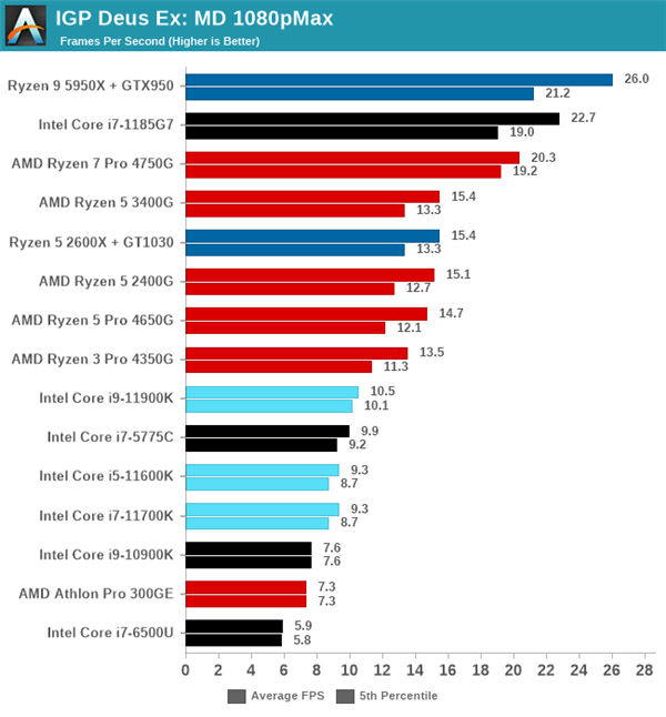 Intel 11Ϸʵ⣺١һԱ¶