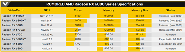 AMD RX 6600 XTع⣺20488GBԴ