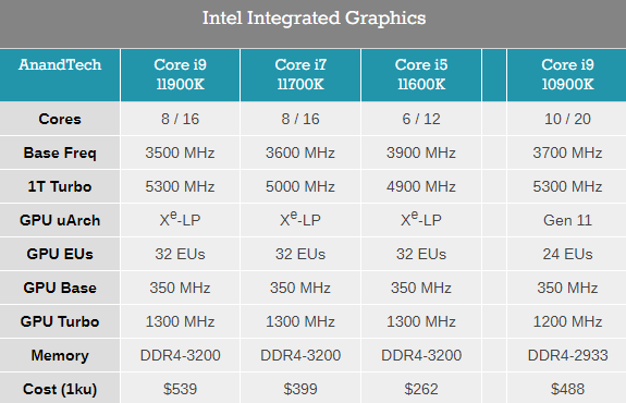 Intel 11Ϸʵ⣺١һԱ¶