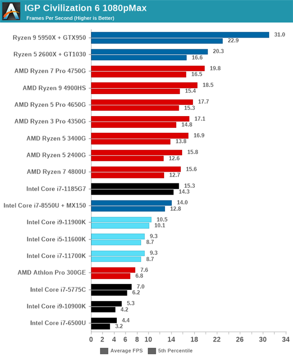 Intel 11Ϸʵ⣺١һԱ¶