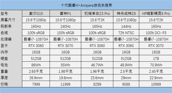 ׷Ϸ5GHz CPUƣƽ