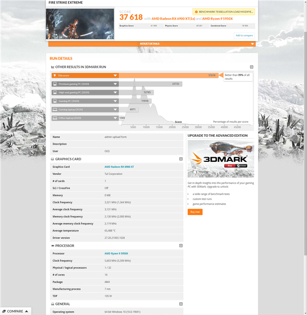 3.32GHzȶܷ֣AMD RX 6900 XT¼