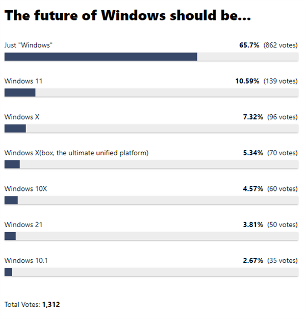 Win10´ϵͳʲôѸƱͶWindowsӺ׺