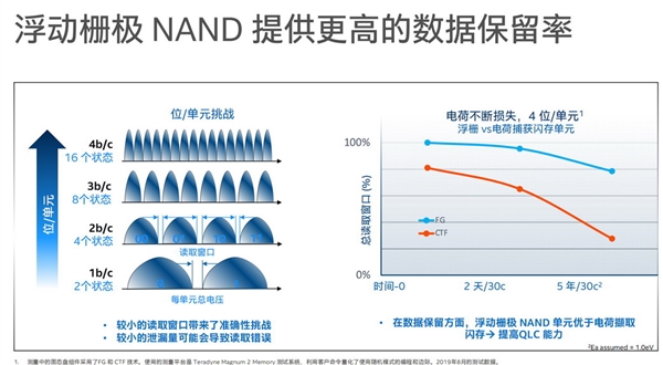 QLCPLCӢضNANDΪô㣿