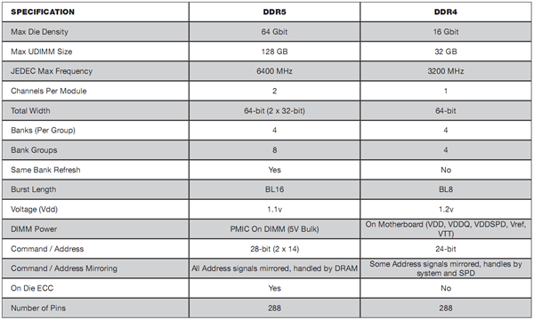 ԤDDR5-6400ڴ棺ɴ128GB