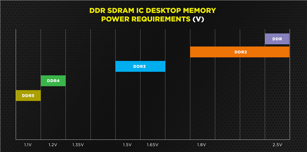 ԤDDR5-6400ڴ棺ɴ128GB