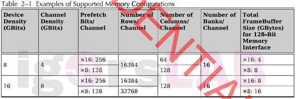 AMD RX 6600һֻPCIe 4.0 x8