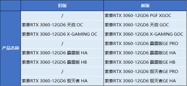 ̩RTX 3060ȫ߻£ڿ