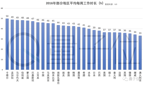 30+˼Ӱݣȫһ74.5ˡ