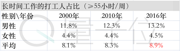 30+˼Ӱݣȫһ74.5ˡ