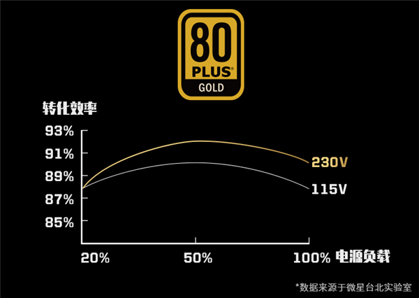 600Ԫ ΢10i9׼ϵͳ޽RS7694