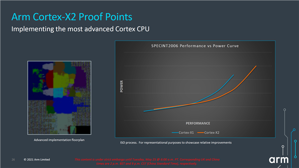 ARM Cortex-X2ķ64λѧϰܷ