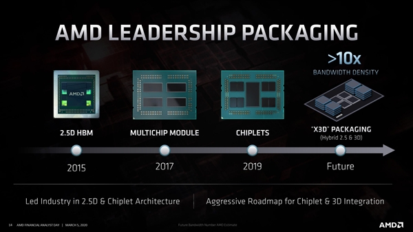 AMD X3Dѵع⣺2.5D3DϷװ