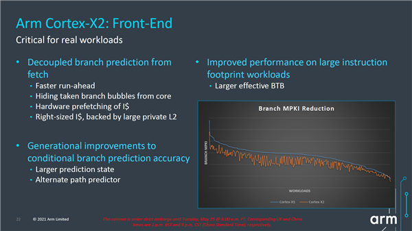 ARM Cortex-X2ķ64λѧϰܷ