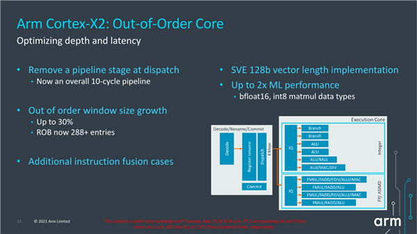 ARM Cortex-X2ķ64λѧϰܷ