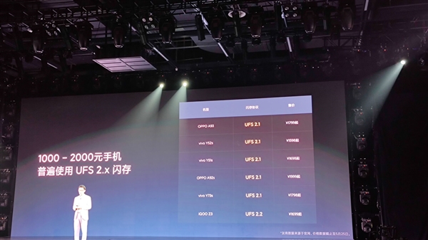 Redmi Note 10 Pro䱸UFS 3.1棺ͬλձʹUFS 2.X