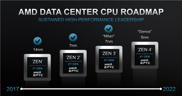 96ˡIPC AMD CEO˷ȷ5nm Zen4