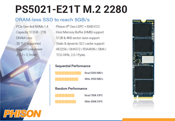 ȺPCIe 4.0ˢ¼ٶȿ7488MB/s