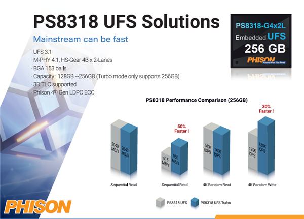 ȺPCIe 4.0ˢ¼ٶȿ7488MB/s